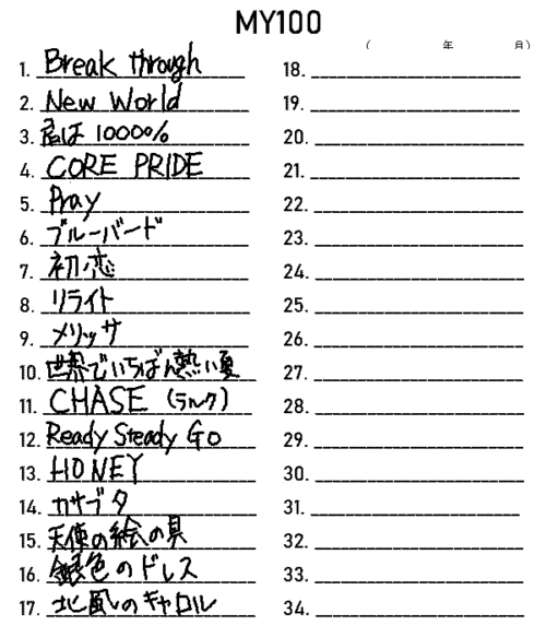 電子ノート（WG-PN1）には、やはりコレトのタッチペンがオススメ - お